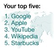 Top5_global_largeblur